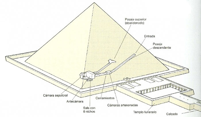 Sección pirámide Micerino