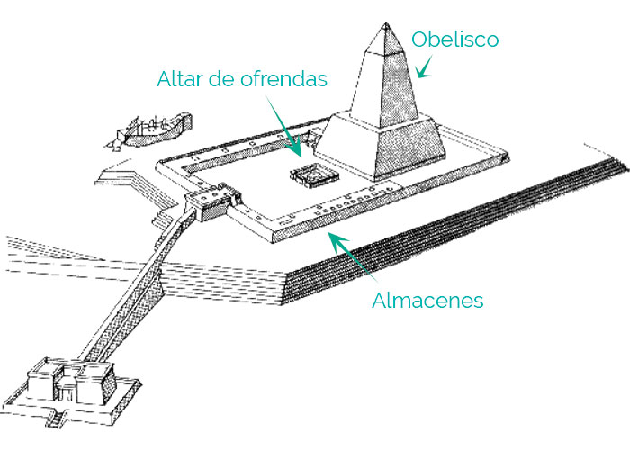 Templo de Niuserre